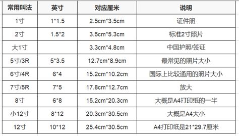 5寸是多少cm|5寸等于多少厘米？5寸换算成厘米[cm]的结果